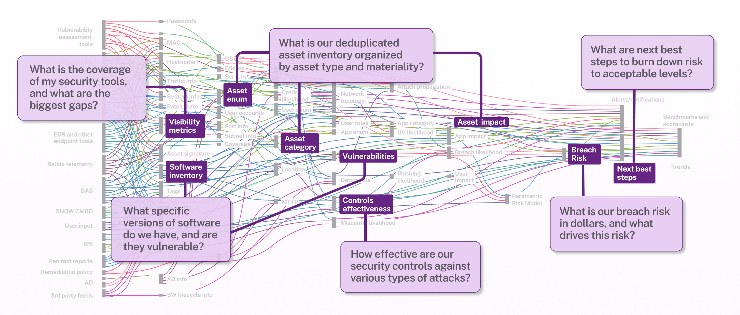 Balbix AI:  Smarter decisions, faster risk reduction